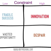 To drive innovation - encourage ambition in constrained spaces